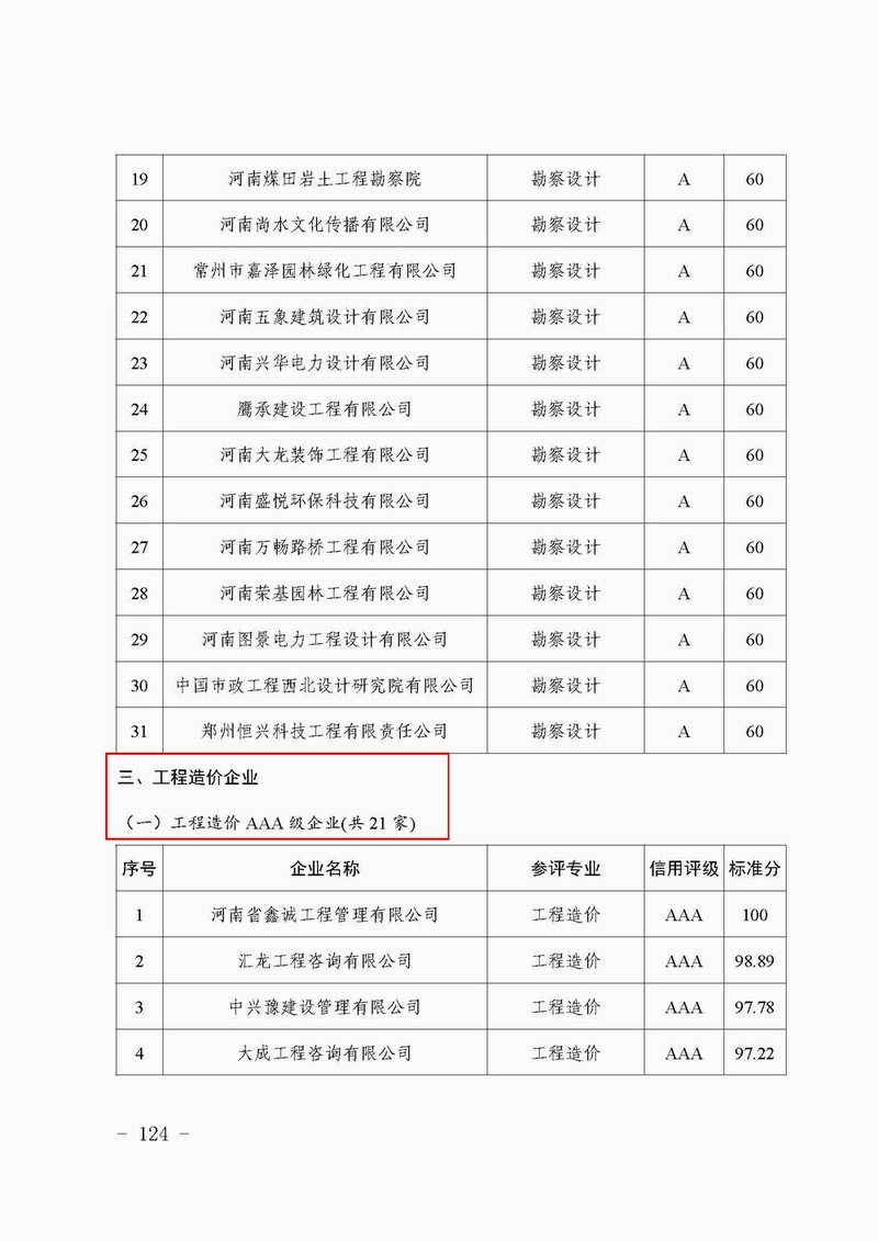 郑建文[2019]130号-郑州市城乡建设局关于发布2018年度建筑企业信用评价结果的公告-3.jpg
